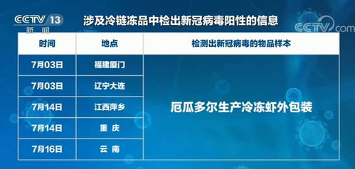 天津近期本土病例感染途径指向“由物到人” 数字内容制作服务面临的挑战与应对