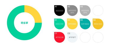 重塑政务服务体验设计初探 粤省事小程序设计总结与数字内容制作服务
