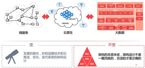 浅谈复杂业务系统的架构设计——以京东云数字内容制作服务为例