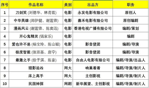 专业制片人训练班 | 数字内容制作服务的最后报名机会