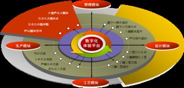 数字化转型，从规划开始 智能制造系列公开课——数字化工厂建设